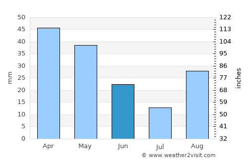 Rio Marina average rain in June