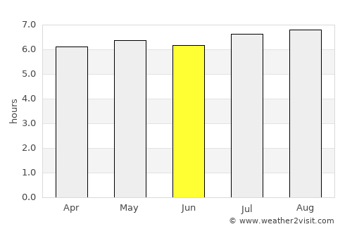 Rio Novo average rain in June