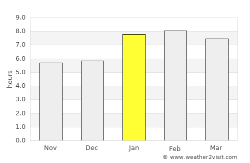 Rio Novo do Sul average rain in January