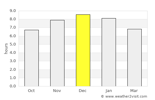 Rio Pardo average rain in December