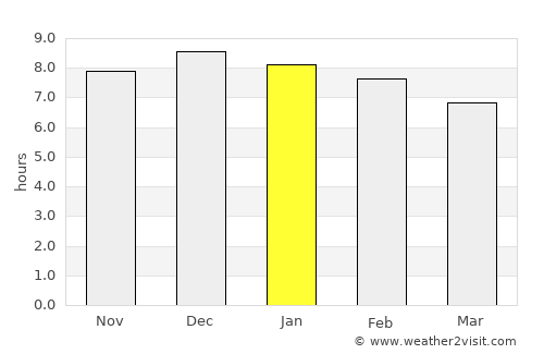 Rio Pardo average rain in January