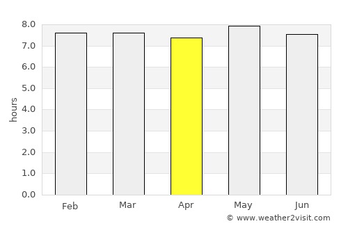 Rio Pardo de Minas average rain in April