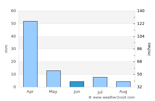 Rio Pardo de Minas average rain in June