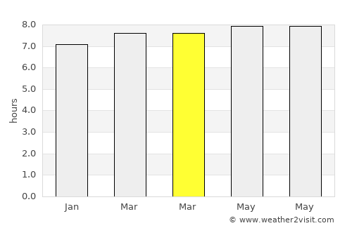 Rio Pardo de Minas average rain in March