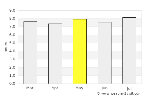 Rio Pardo de Minas average rain in May