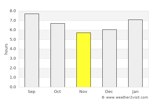 Rio Pardo de Minas average rain in November