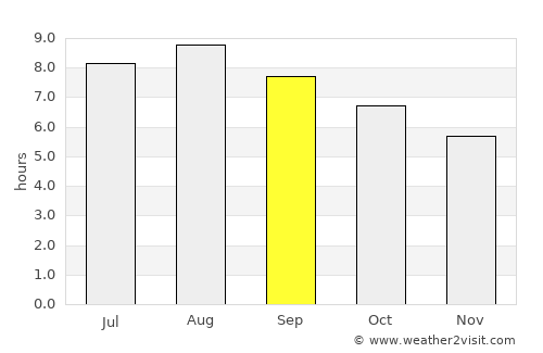 Rio Pardo de Minas average rain in September