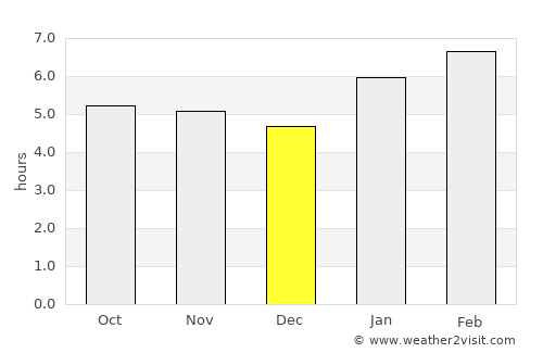 Rio Piracicaba average rain in December