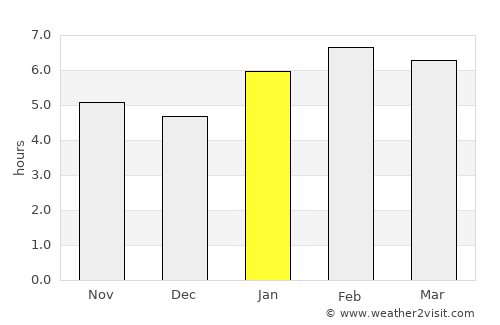 Rio Piracicaba average rain in January