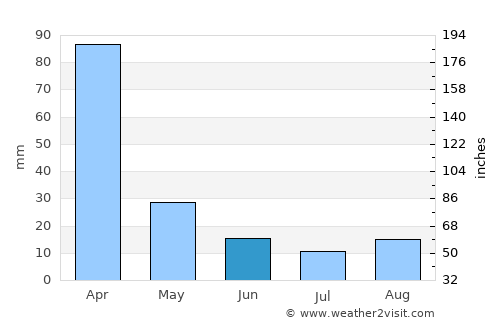Rio Piracicaba average rain in June