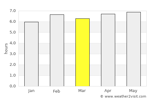 Rio Piracicaba average rain in March