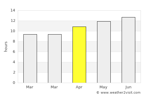 Rio Rancho average rain in April