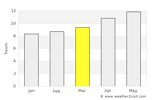 Rio Rancho average rain in March