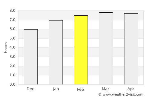 Río San Juan average rain in February