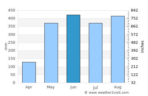 Río Segundo average rain in June