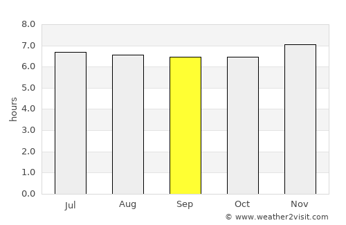 Rio Tuba average rain in September