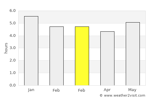 Riobamba average rain in February