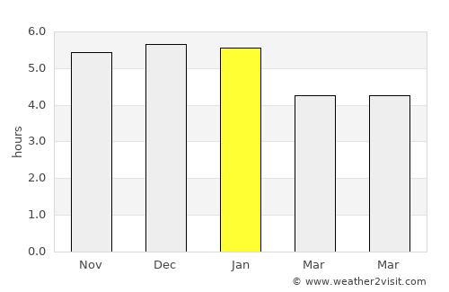 Riobamba average rain in January