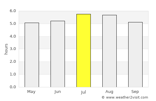 Riobamba average rain in July