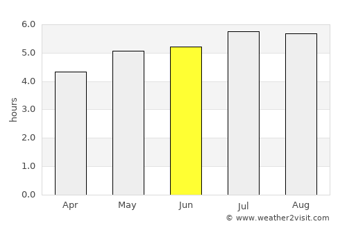 Riobamba average rain in June