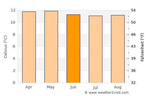 Riobamba average temperature in June