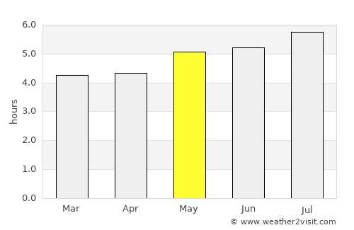 Riobamba average rain in May