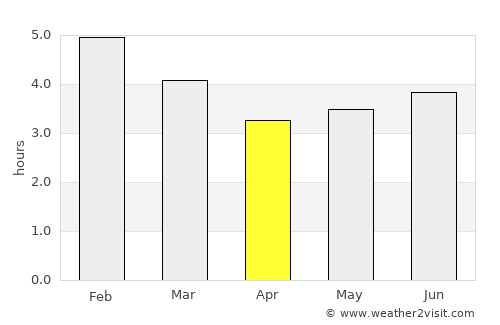 Rioblanco average rain in April