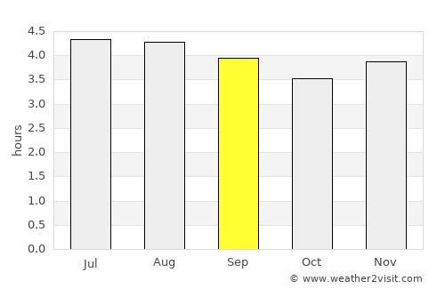 Rioblanco average rain in September