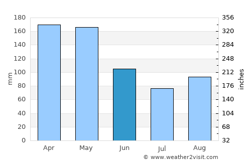 Riofrío average rain in June