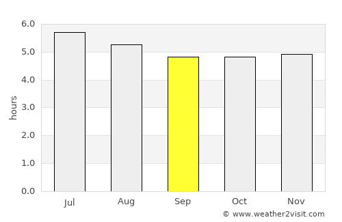 Riofrío average rain in September