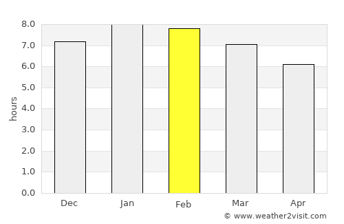 Ríohacha average rain in February