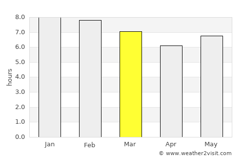 Ríohacha average rain in March