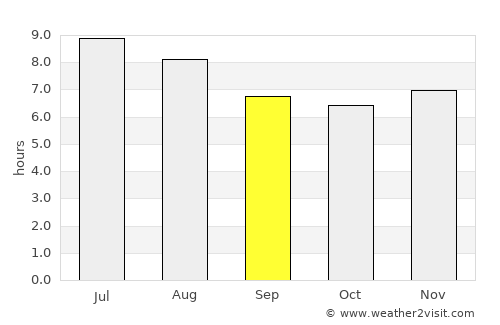 Ríohacha average rain in September