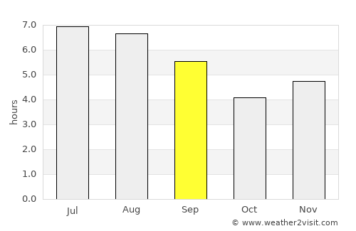 Rionegro average rain in September