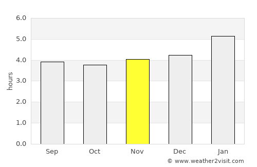 Riosucio average rain in November