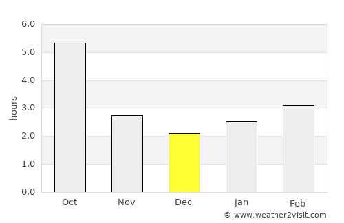Ripiceni average rain in December