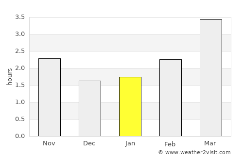 Ripley average rain in January