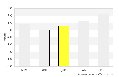 Ripley average rain in January