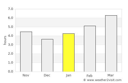 Ripley average rain in January