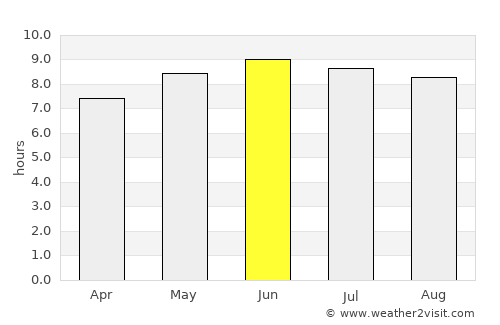 Ripley average rain in June