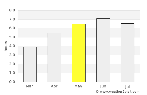 Risca average rain in May