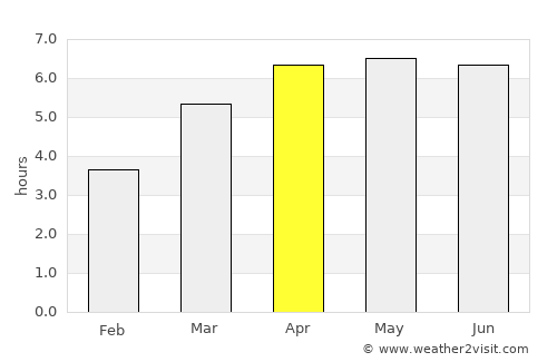 Rishiri Town average rain in April