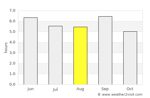 Rishiri Town average rain in August