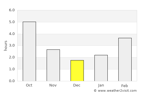 Rishiri Town average rain in December
