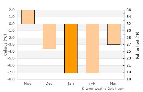 Rishiri Town average temperature in January