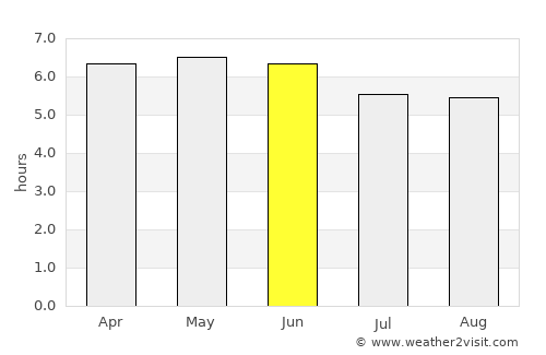Rishiri Town average rain in June