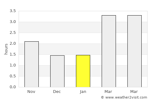 Rishton average rain in January