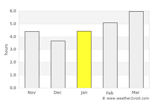 Rising Sun average rain in January