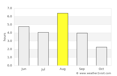 Ristiina average rain in August