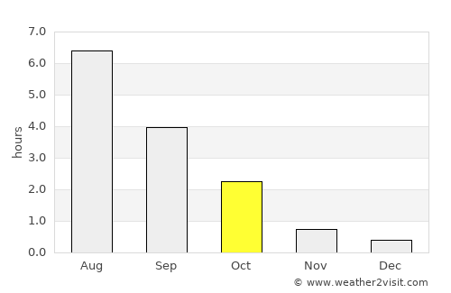 Ristiina average rain in October